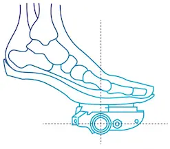 Icône d'un pied représentant la position parfaite trouvé par MorphoLogics grâce à l'outil ML Cleat