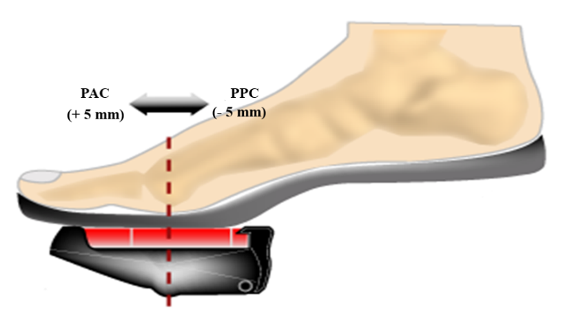 Image de couverture de l'artile Morpho-Logics : Etude sur le positionnement des cales de chaussure lors d’un triathlon format sprint